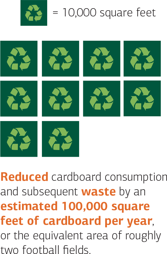 Reducing and Recycling