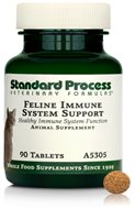 Feline Immune System Support